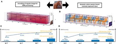 A Little Energy Goes a Long Way: Build an Energy-Efficient, Accurate Spiking Neural Network From Convolutional Neural Network